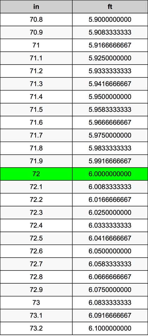 72 Inches Tall In Feet