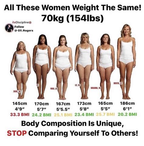 3 Ways 72kg to Pounds