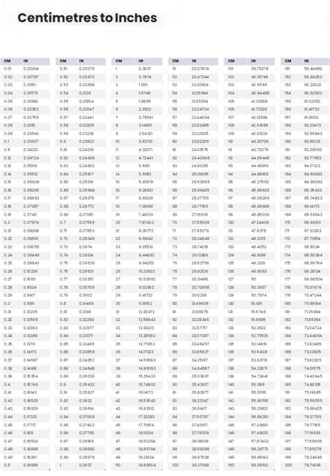 5 Ways 74cm to Inches