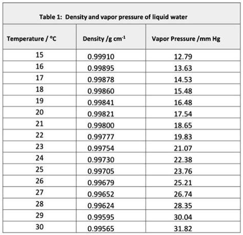 77f to Celsius Converter