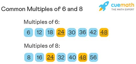 5 Ways to 8 and 12 Multiple