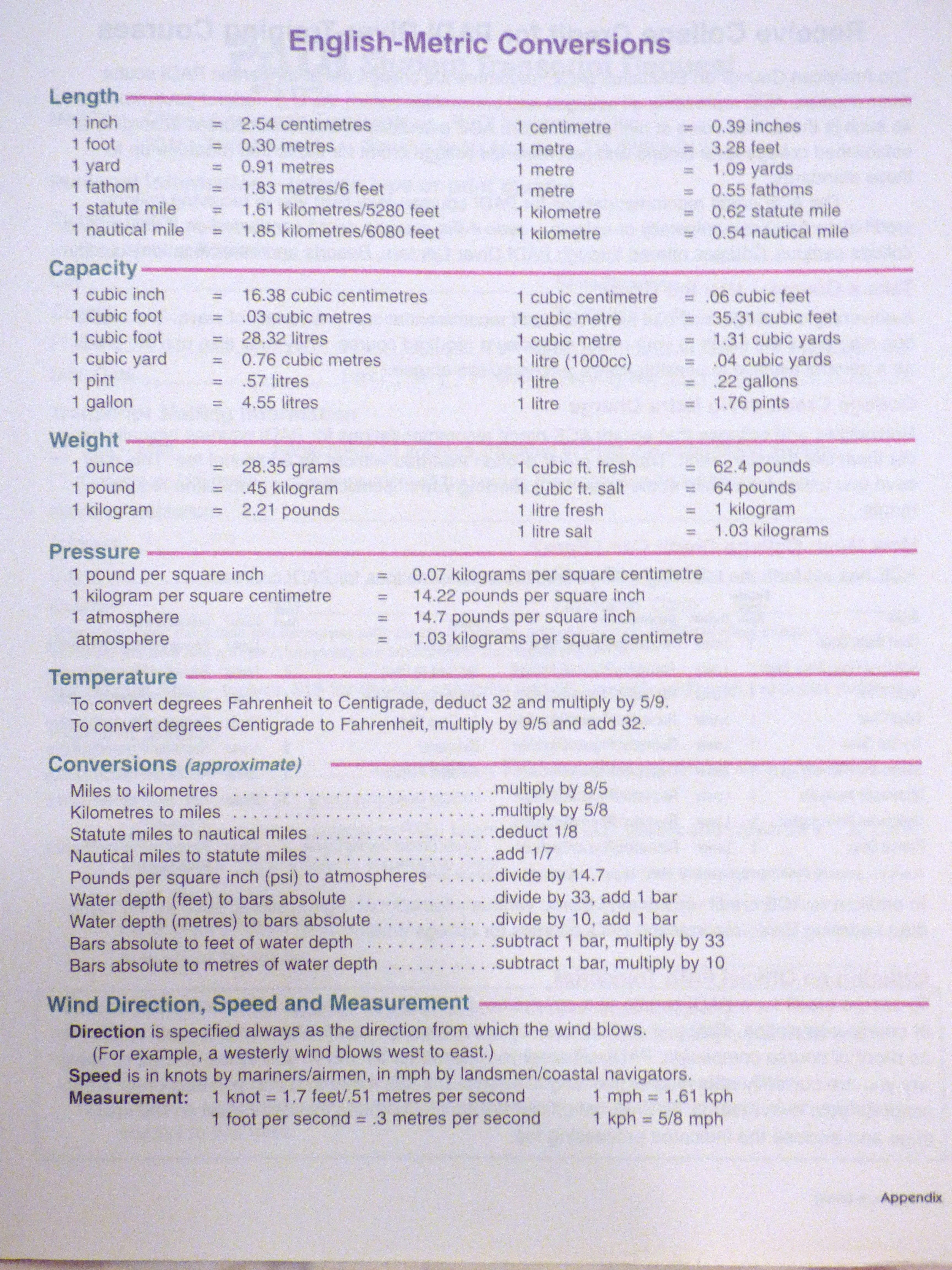 8 Basic Metric Conversion Chart Templates Artofit