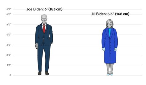 8 Inch Height Difference Conversion Factors For Units Vrogue Co