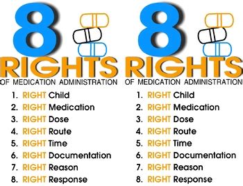 8 Rights To Medication Administration By Macwa Tpt