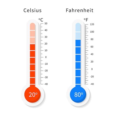 80 Degrees Celsius to Fahrenheit Converter