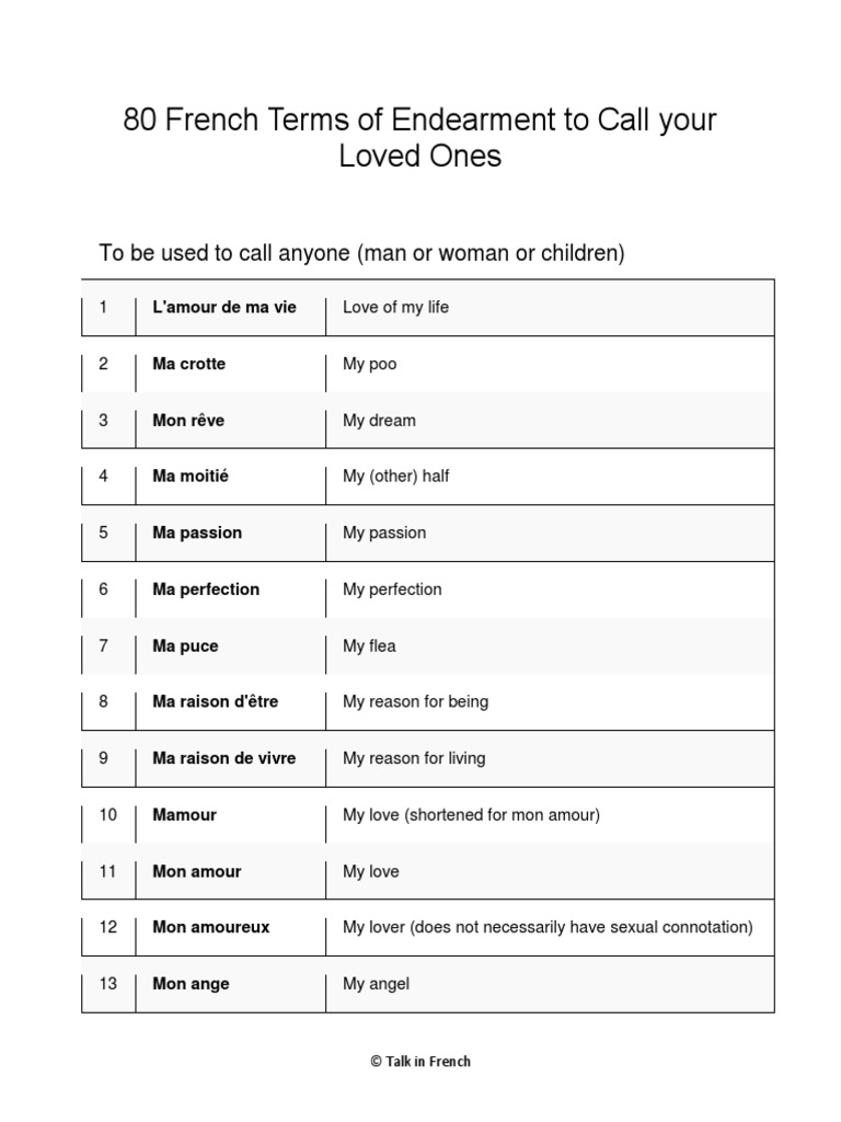 80 Spanish Terms Of Endearment To Call Your Loved Ones Pdf