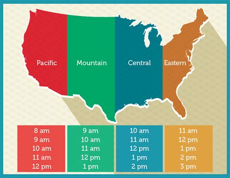 5 Time Zone Tips