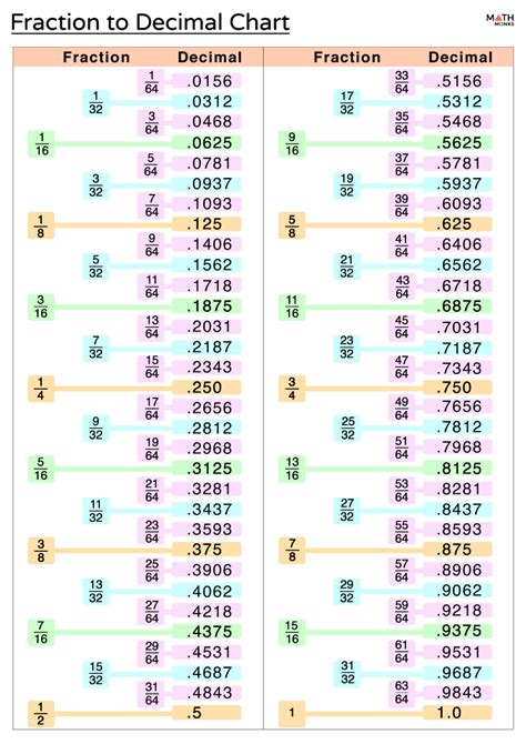 9 As A Fraction Decimal To Fraction