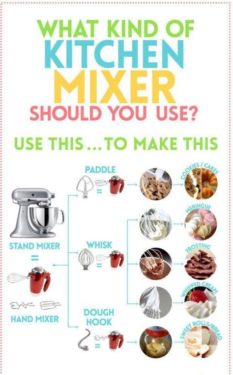 9 Charts That Will Make You A Better Cook Baking Tips Baking