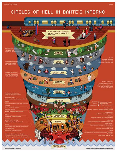 9 Circles Of Hell Dante S Inferno