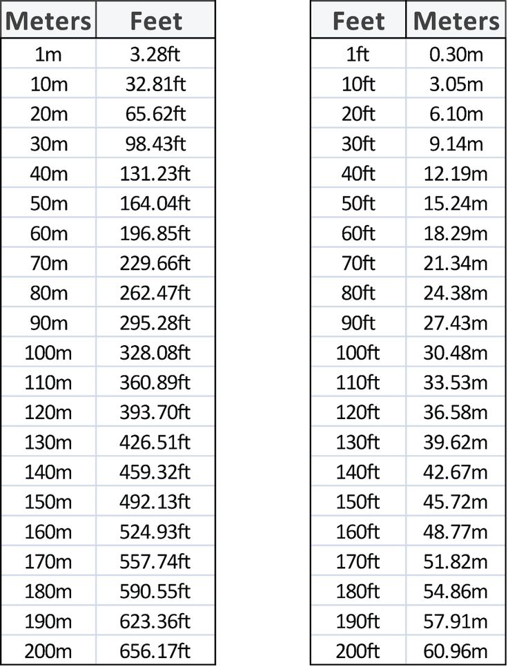 90 Metres to Feet Conversion