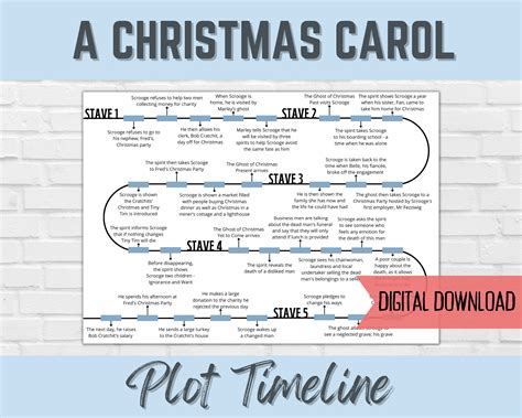 A Christmas Carol Plot Timeline English Literature Revision
