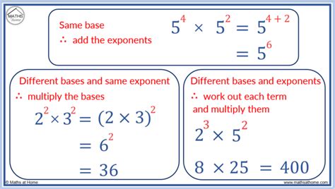 A Complete Guide To Multiplying Exponents Mathsathome Com