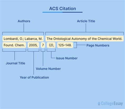 A Comprehensive Guide To Acs Citation Style