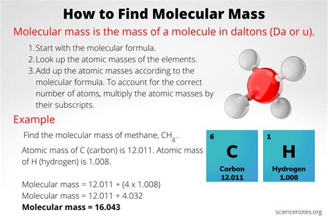 A Define I Molecular Mass Ii Avogadro Constant B Calculate