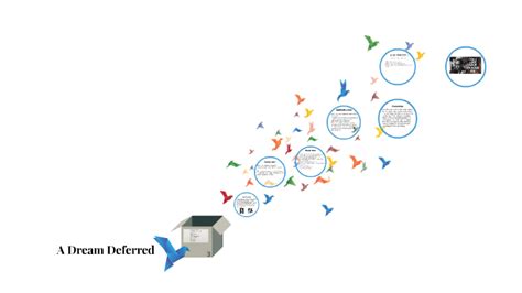 A Dream Deferred By On Prezi