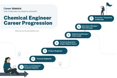 A Guide To A Career In Chemical Engineering Career Sidekick