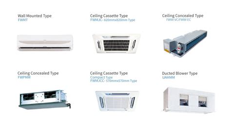 A Guide To Air Conditioning Types Invictus Mechanical