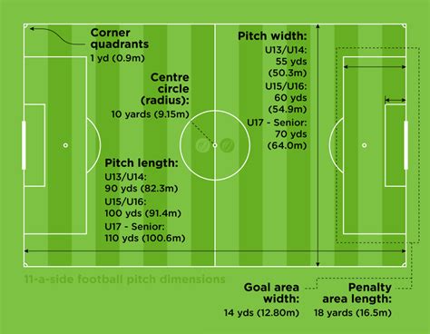 A Guide To Football Pitch Dimensions Harrod Sport Harrod Sport