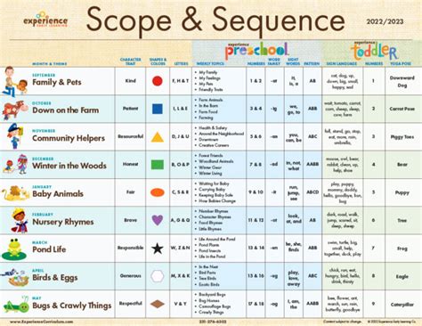 A Guide To Scope And Sequence For Your Preschool Curriculum