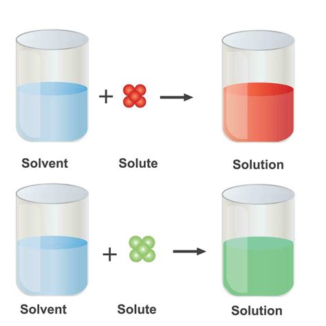 A Homogeneous Mixture Containing A Solute Dissolved In A Solvent Ppt