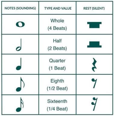 A Music Producer S Guide To Music Theory Notes And Beats Routenote