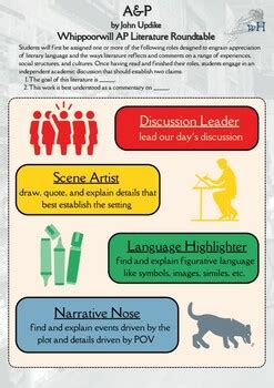 A P By John Updike Ap Lit Roundtable And Composition Skills Tpt