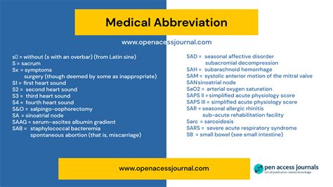 A.s. Abbreviation Medical