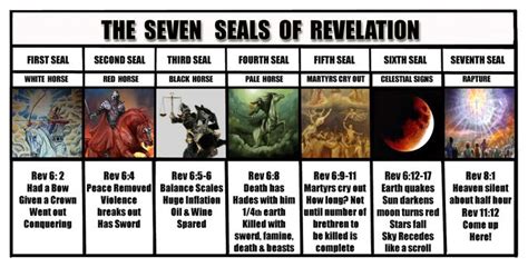 A Seven Seals Of Revelation Chart That Shows What Happens With Each