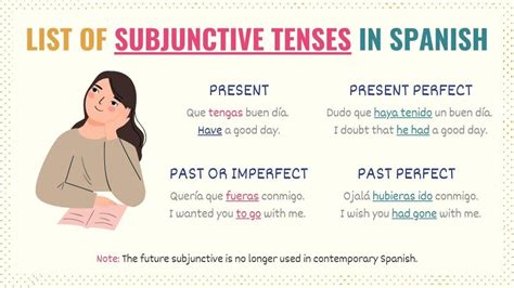 A Simple Guide To Master The Spanish Subjunctive Tell Me In Spanish
