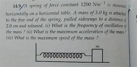 A Spring Of Force Constant 1200Nm 1 Is Mounted On A Horizontal