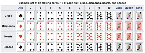 A Standard 52 Card Deck Contains Four Kings Twelve Face Cards Thirteen