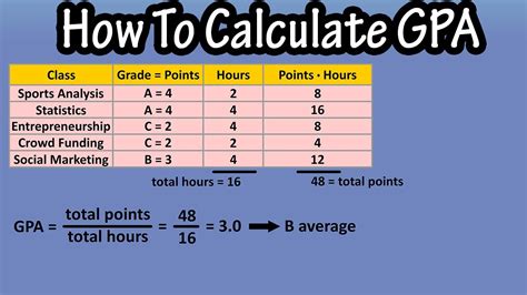 A Step By Step Guide To Calculating Gpa Legon Today