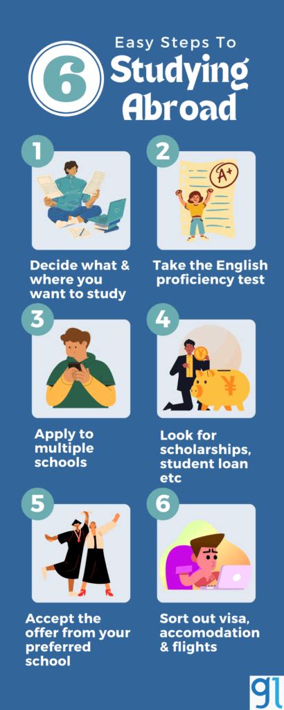 A Step By Step Guide To Studying Abroad In 2024 Great Learning