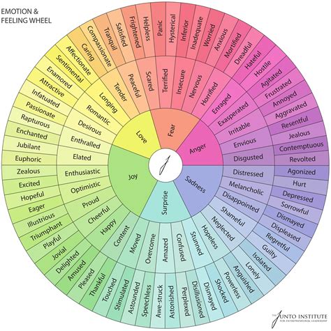 A Visual Guide To Human Emotion Markets Insider