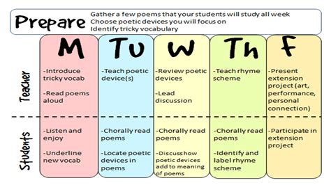 A Week Long Poetry Unit The Classroom Key