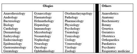 A Word About Evidence 1 We Need An Ology Bmj Ebm Spotlight