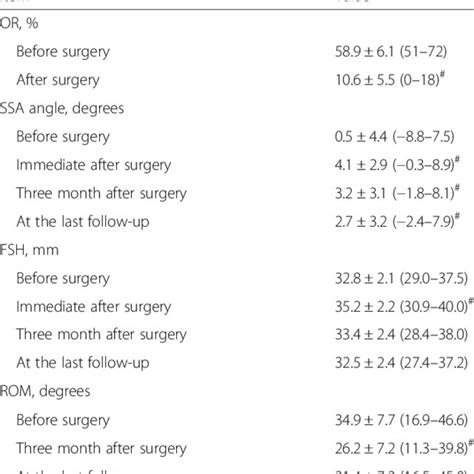 Abbreviations Accf Anterior Corpectomy And Fusion Acdf Anterior