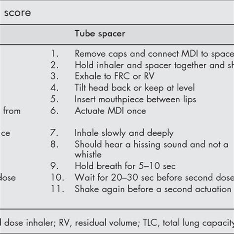 Abbreviations Bimc Beth Israel Medical Center Mdi Metered Dose
