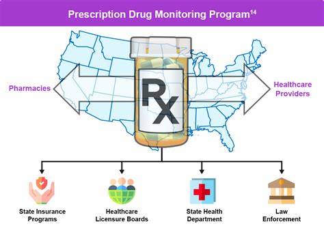 About Texas Prescription Monitoring Program