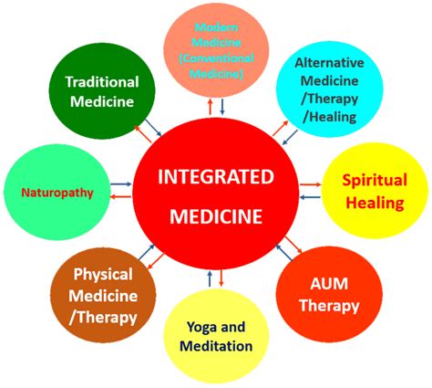 About The Health Center For Integrative Medicine