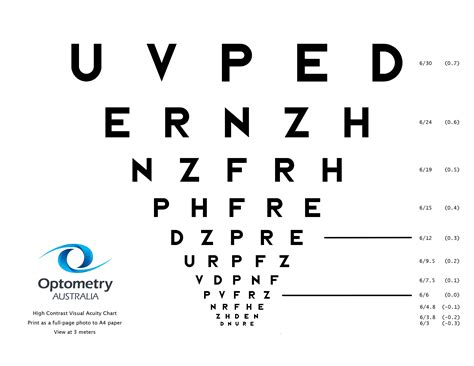 About Visual Acuity