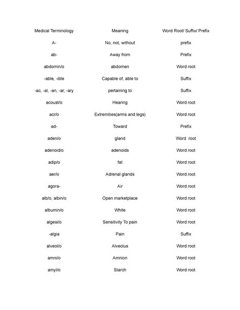 Ac Medical Terminology