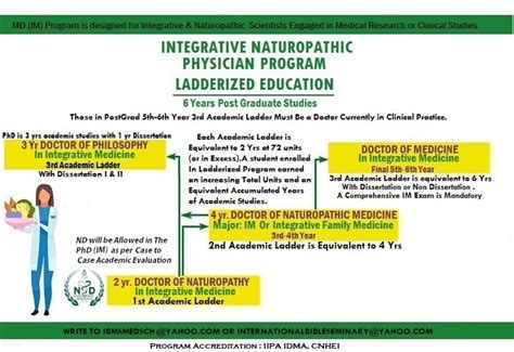 Academic Programs International Medical School Of Integrative