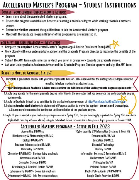 Accelerated Master's Program Benefits