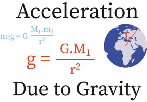 Acceleration Due To Gravity Definition Formula Value