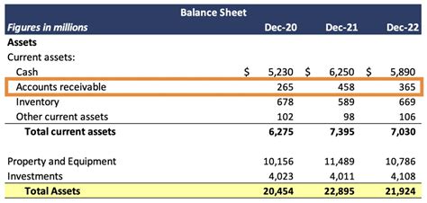 Accounts Receivable Is It An Asset Definition Examples