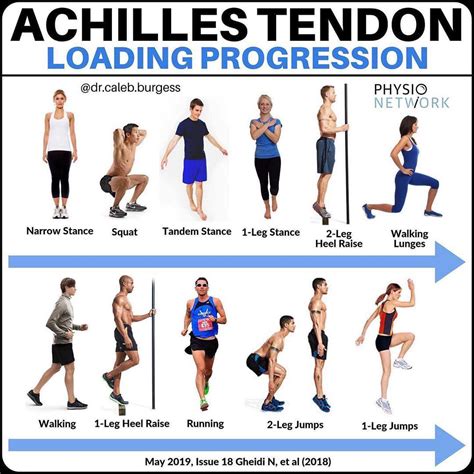 Achilles Tendon Exercises Achilles Tendonitis Physical Therapy