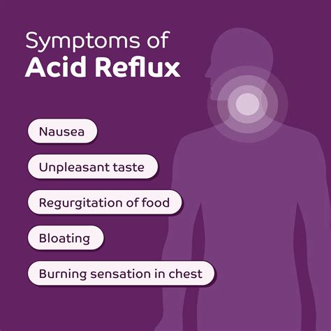 Acid Reflux Causes Symptoms And Treatments Medical News Today