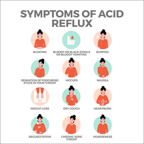 Acid Reflux Cough